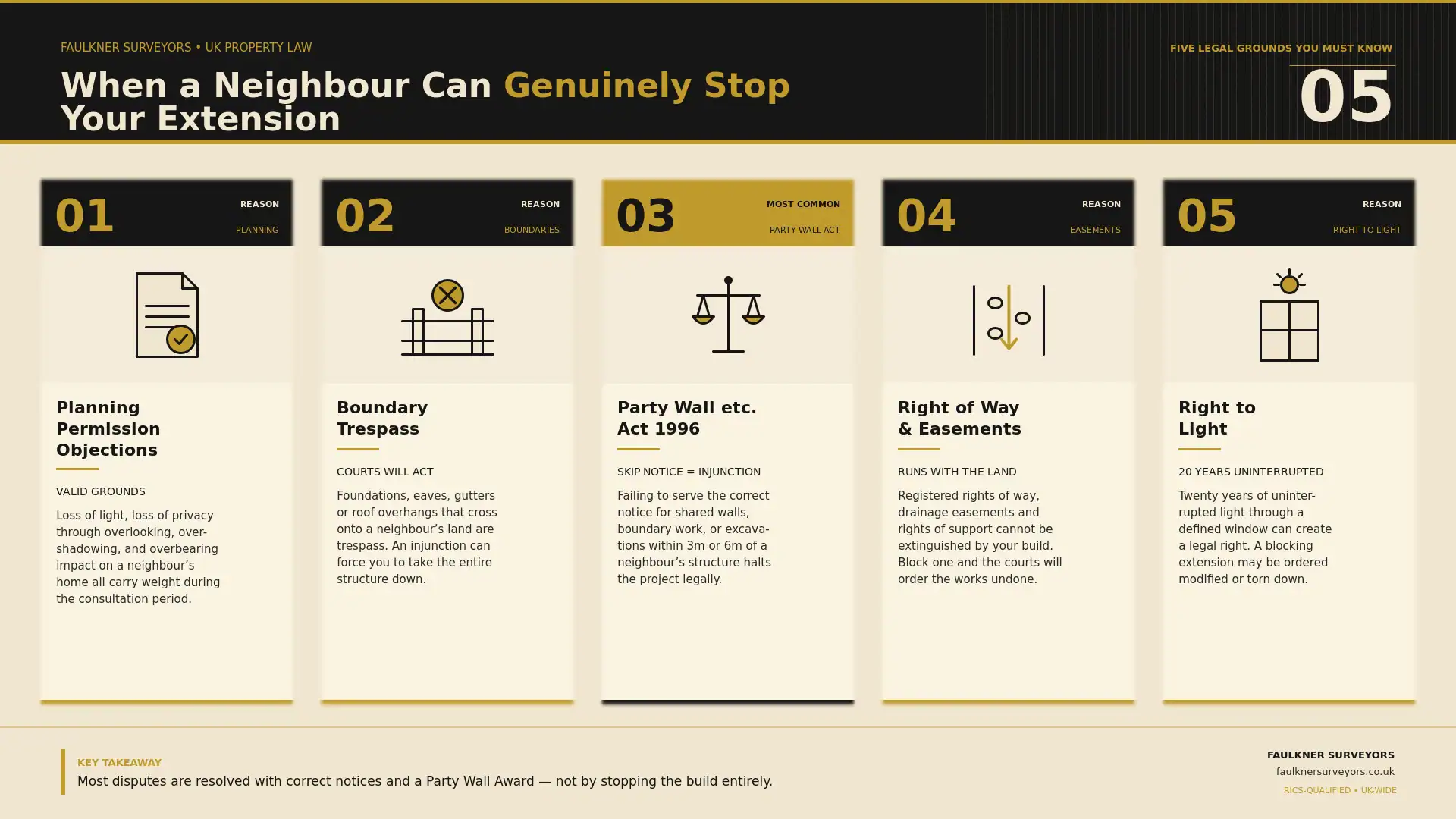 Can My Neighbour Stop My House Extension? UK Law Explained (2026 Guide) 1 when can a neighbour really stop your house extension plans Party wall mediation Ruislip